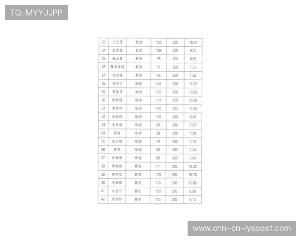 2026年篮球联赛季中最佳青年球员奖候选名单公布,2020年青少年篮球锦标赛 2026年篮球联赛季中最佳青年球员奖候选名单公布,2020年青少年篮球锦标赛